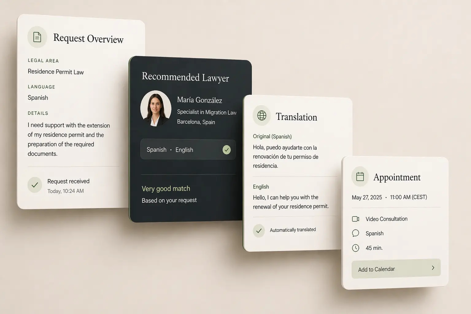 Step-by-step client journey showing inquiry, match, translation, and appointment booking
