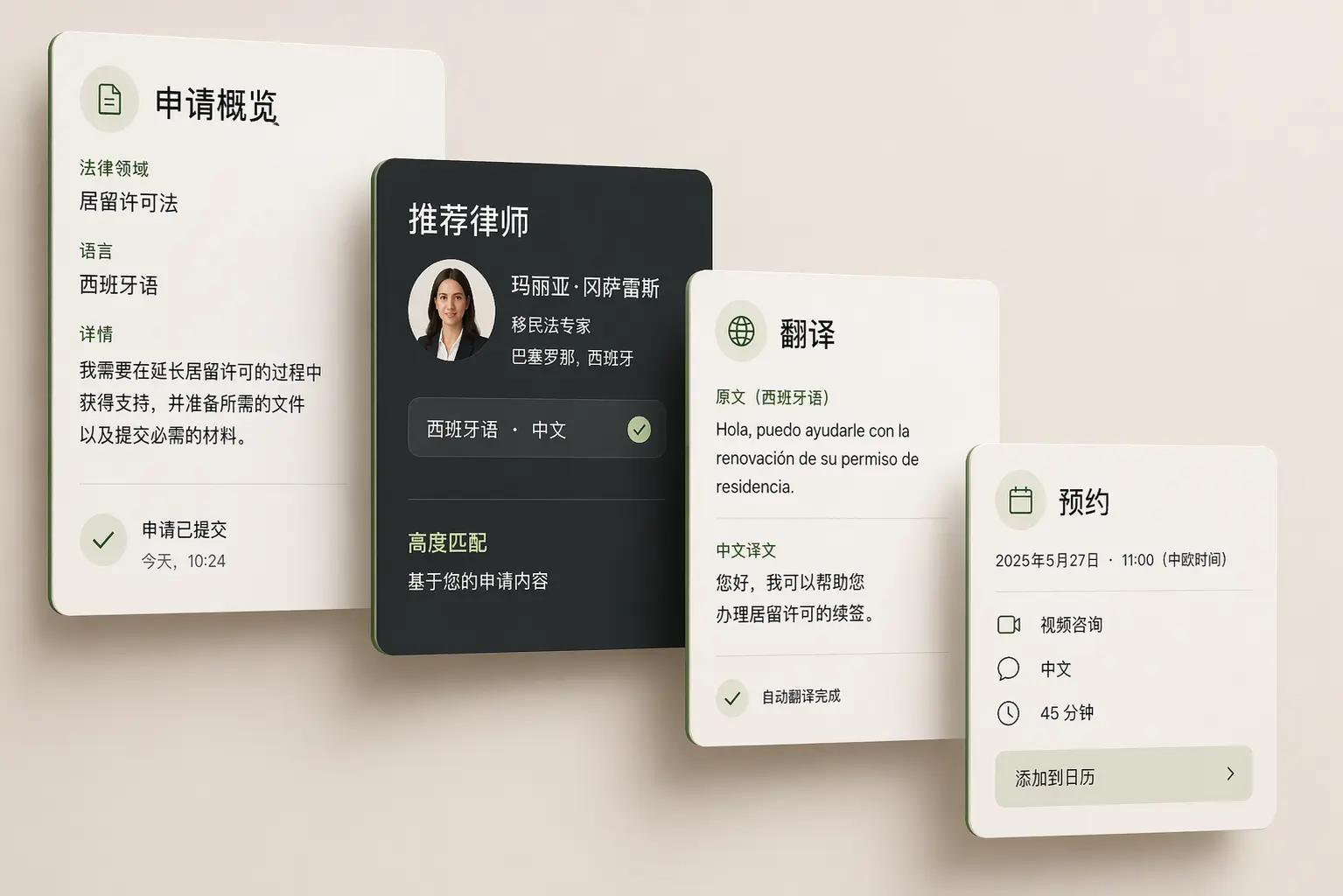展示咨询、匹配、翻译和预约的客户旅程图